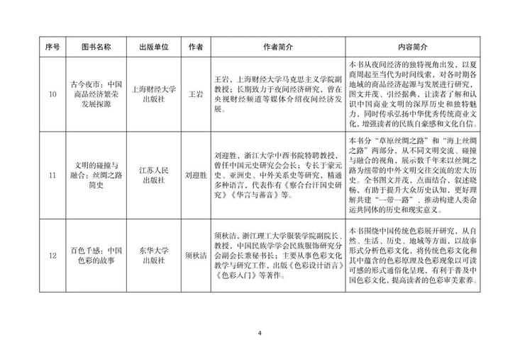 國家社會科學(xué)基金項(xiàng)目含金量，國家社會科學(xué)基金管理辦法